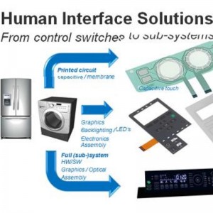 sensor panel